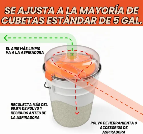 Vista 5 de Colector de polvo Dustopper PRO solamente: utiliza tu manguera y codos Separador de polvo ciclónico de eficiencia del 99.9% y accesorio