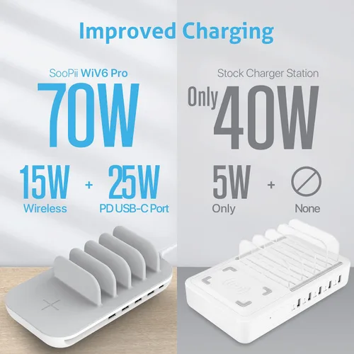 Vista 7 de SooPii Estación de carga de 70 W para múltiples dispositivos, base de carga de 5 puertos con cargador inalámbrico de 15 W, USB C PD/PPS de 25 W
