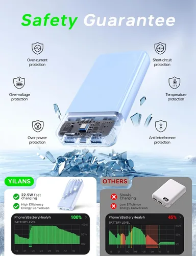 Vista 7 de Portable Charger,50000mAh Power Bank Built-in Cable, 22.5W PD USB C In & Out Fast Charging, External Battery Pack with 6 Output & 2 Input, Travel
