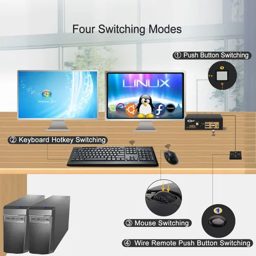 Vista 4 de CKL Conmutador KVM Dual Monitor HDMI 4K @60Hz (2 Monitores 2 Computadoras 922HUA-3) para el hogar y la oficina a consola, computadoras portátiles