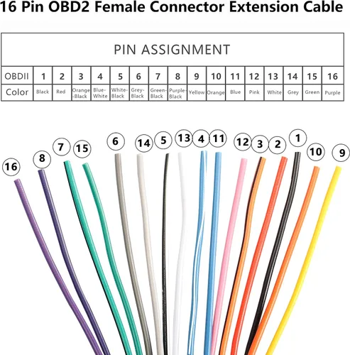 Vista 2 de XMSJSIY Cable de extensión de conector hembra OBD2 de 16 pines, arnés fijo OBD2 ensamblado, cables de puerto de salpicadero, conexión E-Car