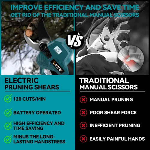 Vista 5 de Tijeras de podar eléctricas sin escobillas para batería Makita de 18 V, tijeras de podar inalámbricas portátiles con pantalla LCD y cuchillas SK5