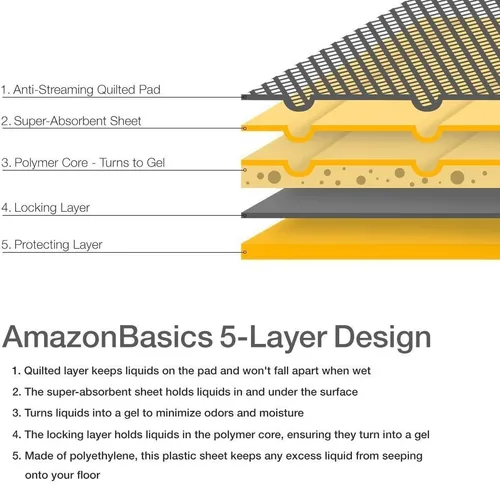 Vista 4 de AmazonBasics – Bolsas de residuos de perros (600 unidades) y paños de entrenamiento (150 unidades)