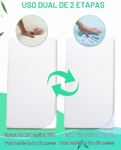 Vista 7 de Mecc ecoh Mini colchón para cuna – Funda transpirable de bambú impermeable, colchón de espuma viscoelástica refrescante, soporte fuerte de doble