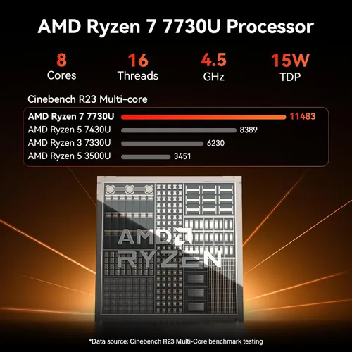 Vista 14 de Mini PC GEEKOM A7, Ryzen 7 7730U (baja potencia) 32 GB de RAM y 500 GB SSD