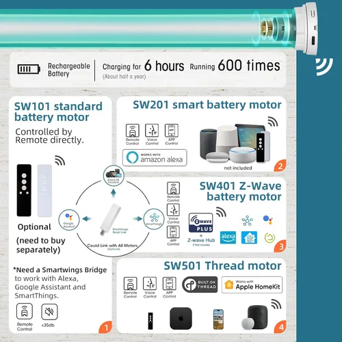 Vista 5 de SmartWings Muestra de tela de persianas enrollables motorizadas con filtro de luz, funciona con Zigbee Homekit Matter Thread Z-Wave Alexa, persianas