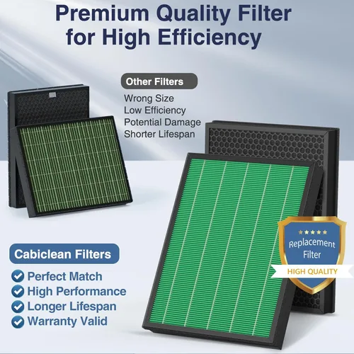 Vista 6 de Juego de filtros de repuesto 400/400S para purificador de aire Coway AIRMEGA Max2 400 400S 400(G) 400S(G), juego de filtro HEPA verde Max2 y filtro