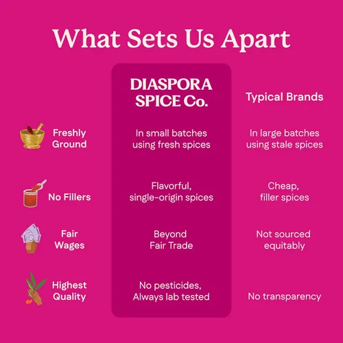 Vista 7 de Diaspora Spice Co. Popcorn Seasoning Spice Blend