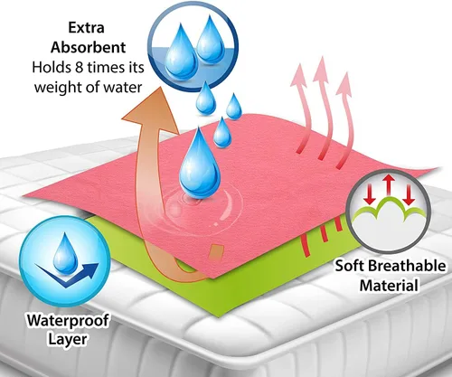 Vista 5 de Sábana seca para bebé, protector de cama resistente al agua, protector de colchón lavable e impermeable, tapete reutilizable para niños pequeños