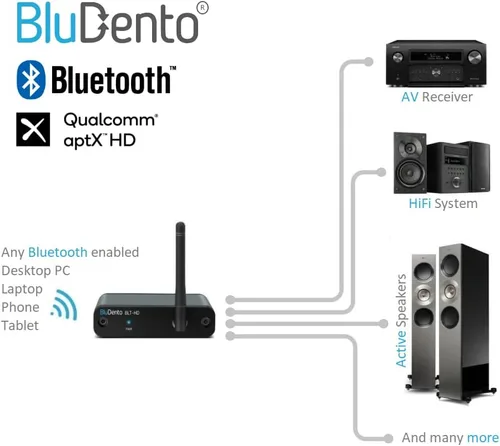 Vista 3 de BLT-HD LDAC/aptX Receptor Bluetooth 5.4 sin pérdida, de largo alcance, RCA