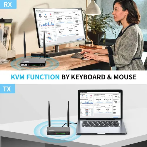 Vista 5 de AIMIBO Transmisor inalámbrico HDMI y 3 receptores 1080P, múltiples TXS y RX, extensor HDMI de 5.8 G con KVM, control remoto IR, Loop-Out, 656 pies