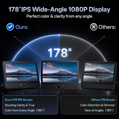 Vista 3 de 12,5" reproductor de DVD portátil dual de la pantalla FHD IPS, duplicación