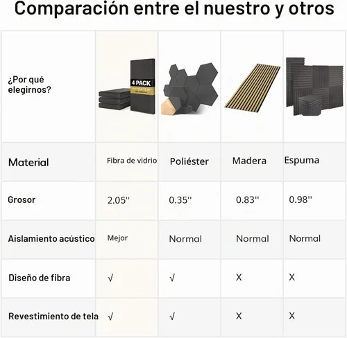 Vista 4 de TONOR 4 PCS Paneles Acústicos Grandes, 35.4″ * 11.8″ * 2.36″ Panel de Fibra de Vidrio 3D a Prueba de Sonido con Autoadhesivo Completo, Panel