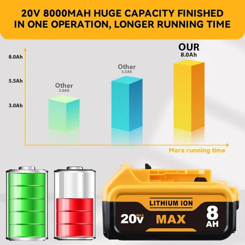 Vista 3 de Repuesto de 8.0Ah para batería Dewalt de 20 V Max DCB200 DCB203 DCB204 DCB206 DCB201 DCB180 batería de iones de litio compatible con herramientas