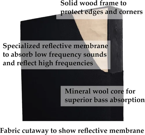 Vista 6 de ATS Acoustics Bass Trap - Panel de pared acústico de bajo rango que absorbe el sonido, reduce el eco, 24 x 24 x 4 pulgadas (azul ahumado)