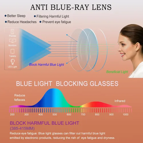 Vista 5 de BLOEXCLU Gafas de lectura para mujer, con bloqueo de luz azul, antifatiga ocular, lentes de moda, bisagra de resorte