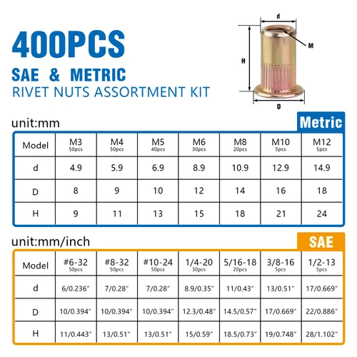Vista 5 de Kit de herramientas de tuerca de remache, 400 piezas SAE y kit surtido de tuercas remachadoras métricas, insertos de cabeza plana de acero al