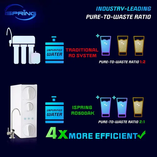Vista 4 de iSpring Reemplazo del filtro de bloque de carbono FCB500 para el sistema de filtración de agua de ósmosis inversa sin tanque RO500
