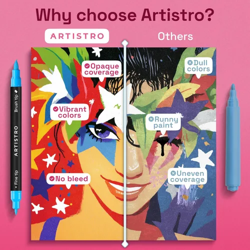 Vista 7 de ARTISTRO Acrylic Glass Marker Pens for Wine Glasses