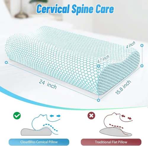 Vista 2 de CloudBliss Almohada cervical ergonómica para dormir, almohada cervical cervical para aliviar el dolor de cuello, almohada de espuma viscoelástica
