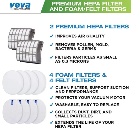 Vista 2 de VEVA Juego completo de filtros de vacío de alta calidad que incluye 2 HEPA, 4 espumas, 4 filtros de fieltro, 10 piezas en total para Shark Navigator