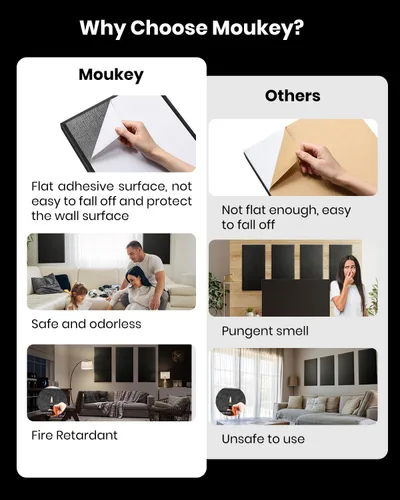Vista 6 de Moukey - Paneles acústicos de 4 piezas, paneles de pared insonorizados de fibra de vidrio de 2.4" de espesor, 24"x12", paneles absorbentes de sonido