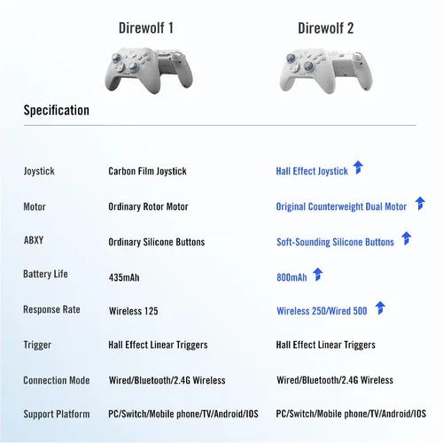 Vista 5 de FLYDIGI Direwolf 2 PC Gaming Controller Hall Effect Joystick & Trigger Dual Vibration 800mAh Battery Gyro Mapping Multi-Platform Controller for