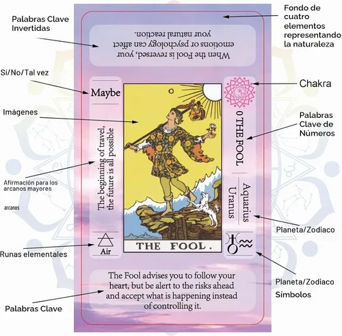 Vista 2 de IXIGER Cartas del Tarot