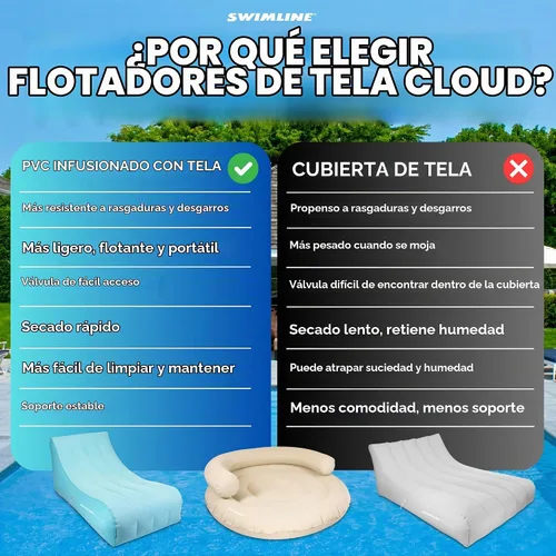 Vista 6 de SWIMLINE Fabric Covered Pool Float Lounger Salón de tela Cloud 360