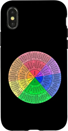 Vista 5 de Feelings Wheel Emotion Chart Mental Health Therapy Chart Case for iPhone 17