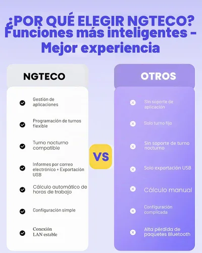 Vista 5 de NGTeco Reloj de tiempo APP para pequeñas empresas, 4 en 1, Plug & Play Negro