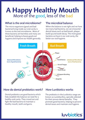 Vista 8 de Luv Biotics Enjuague bucal sin alcohol con probióticos orales, xilitol para un aliento fresco, salud de las encías y soporte para el microbioma