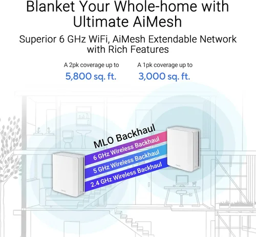 Vista 4 de ASUS ZenWiFi BT6 Tri-Band WiFi 7 Mesh, 9.4 Gbps, 3000 pies cuadrados (1 unidad), puerto WAN 2.5G, seguridad y controles parentales incluidos, SSID