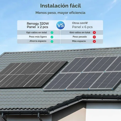 Vista 4 de Renogy Panel solar bifacial de 640 vatios, monocristalino para encendido