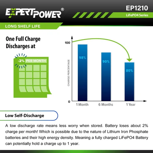 Vista 8 de ExpertPower - Baterías recargables de ciclo profundo LiFePO4 de litio de 12 V