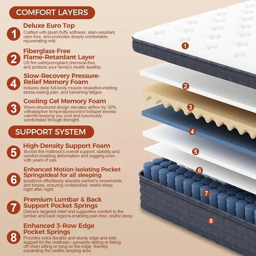 Vista 5 de 12 Inch Full Mattress, Quiet Comfort for All Position Sleepers