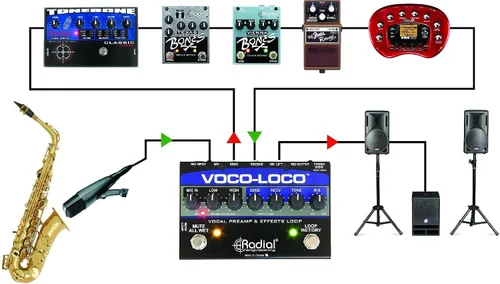 Vista 3 de Radial Voco Loco Micrófono Efectos Loop Switcher para efectos de guitarra