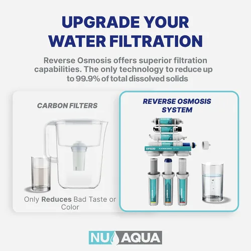 Vista 2 de NU Aqua Sistema de filtro de agua de ósmosis inversa de 5 etapas debajo del fregadero - Bomba de refuerzo - Filtración RO de 100 GPD con grifo