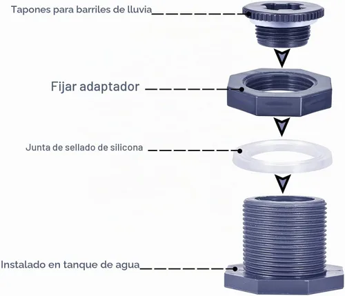 Vista 3 de 1" Hembra PVC Bulkhead Fitting con enchufe (paquete de 2)