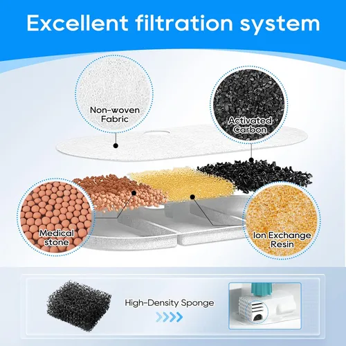 Vista 3 de Filtro de fuente de agua para gatos, paquete de 8 filtros de repuesto y 8 filtros de esponja compatibles con PETLIBRO Capsule 71 oz/2.1 L, fuentes