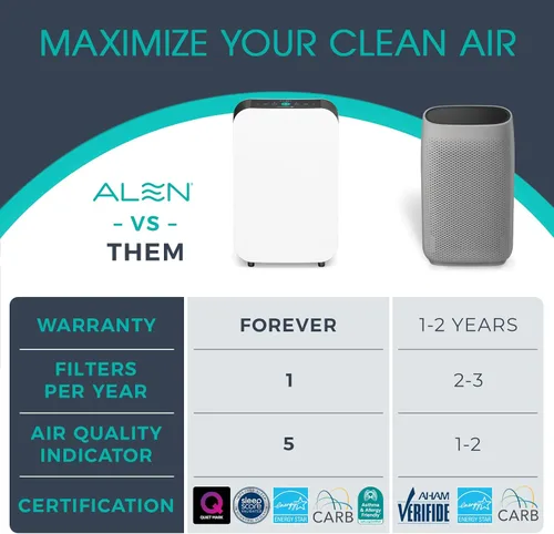 Vista 10 de Alen Purificador de aire BreatheSmart 75i HEPA con filtro Fresh + carbón para habitaciones grandes de hasta 2800 pies cuadrados - para sala de estar