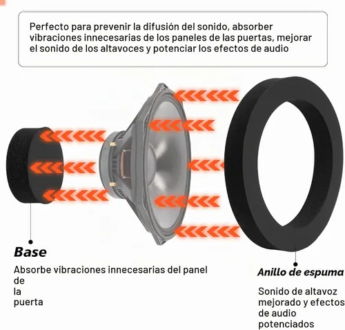 Vista 2 de VOFONO Anillos de espuma de altavoz de alto rebote de 6 pulgadas, 6.5