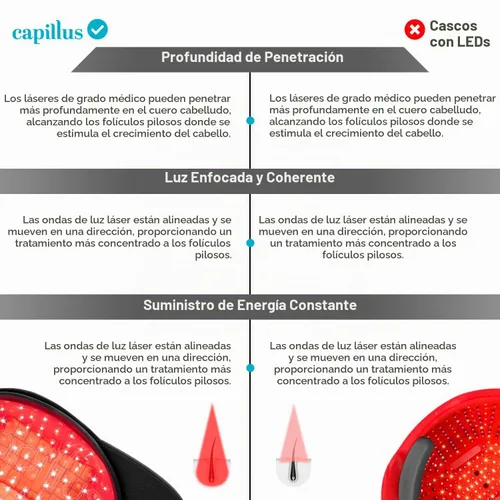 Vista 5 de Capillus Pro S1 - Gorra láser para terapia de luz roja, para el crecimiento