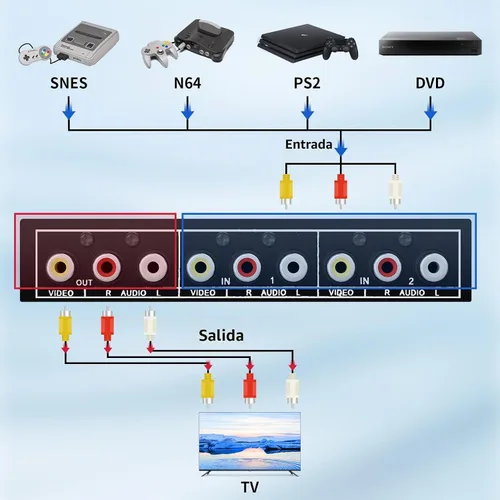 Vista 5 de BolAAzuL Interruptor RCA 2 en 1 salida de vídeo compuesto L/R Selector