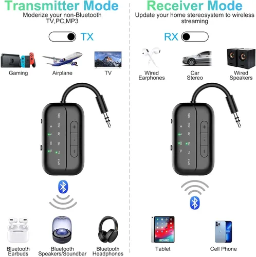 Vista 7 de Receptor transmisor Bluetooth 5.4 Pro 2026, adaptador Bluetooth para avión Qualcomm aptX LL 25hrs Battery Works with 2 Headphones Wireless