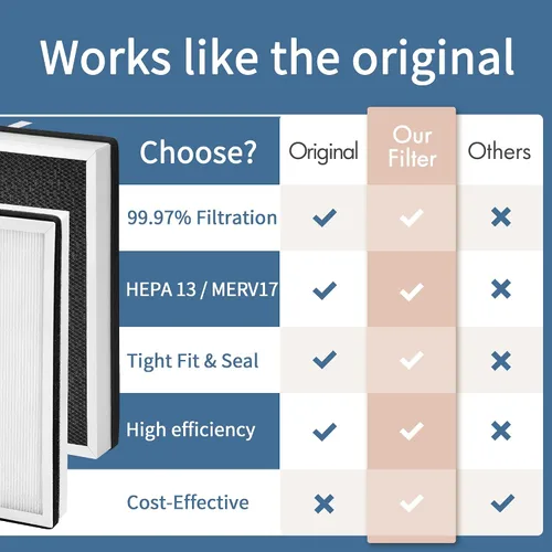 Vista 4 de Filtro de aire Europa compatible con Afloia Europa Air Puri-fier, filtro de repuesto 3 en 1 Europa Air Puri-Fier con H13 True HEPA, carbón activado