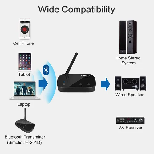 Vista 8 de SIMOLIO aptX - Transmisor Bluetooth de baja latencia y HD para TV, adaptador de audio Bluetooth de largo alcance para 2 auriculares inalámbricos