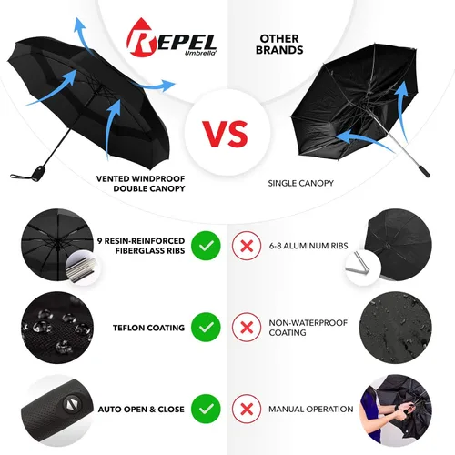 Vista 2 de Repel Umbrella The Original Portable Travel Umbrella - Umbrellas for Rain Windproof, Strong Compact Umbrella for Wind and Rain, Perfect Car