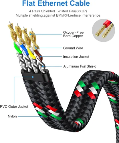Vista 6 de SNANSHI Cable Ethernet corto, cable Ethernet plano Cat 7 de 3 pies de nailon trenzado, cable LAN para módem, router, red LAN, PlayStation, Xbox