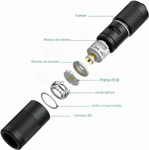 Vista 9 de OLIGHT I1R 2 Pro Eos - Linterna de llavero recargable EDC de 180 lúmenes, alimentada por batería recargable integrada con cable USB tipo C, mini luz